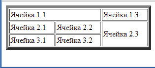 объединение ячеек