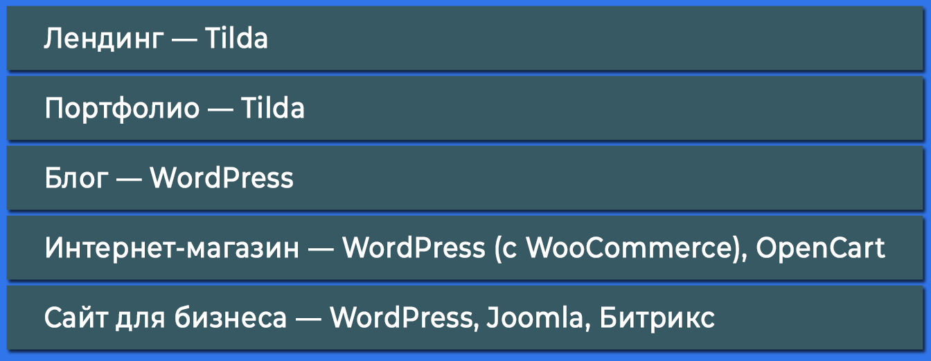 Для каких сайтов подойдёт Тильда, а где лучше Вордпресс