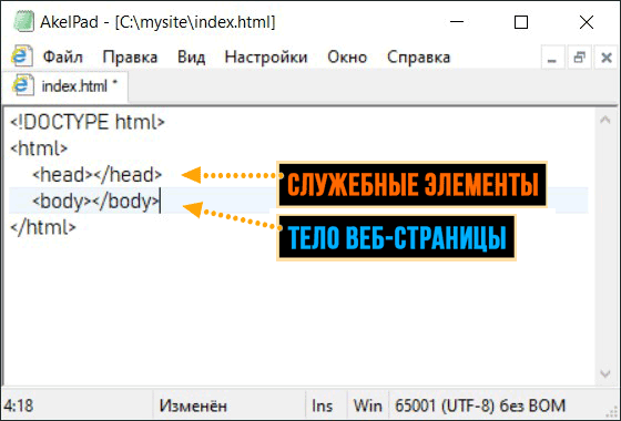 Структура html-документа