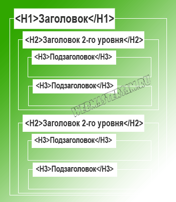 иерархия заголовков H1-H3